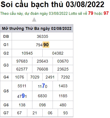 Soi cầu XSMB 03-08-2022 Win2888 Dự đoán Cầu Đề Miền Bắc thứ 4