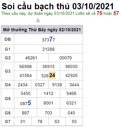 Soi cầu XSMB 3-10-2021 Win2888