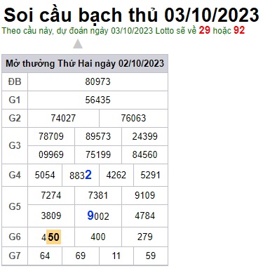 Soi cầu XSMB 03-10-2023 Win2888 Dự đoán cầu lô miền bắc thứ 3