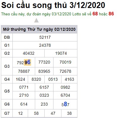 Soi cầu XSMB 3-12-2020 Win2888