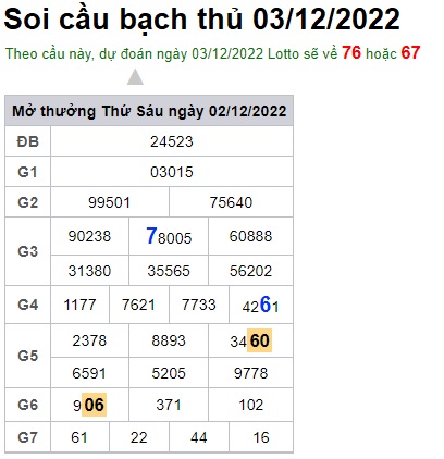 Soi cầu bạch thủ 3/12/22