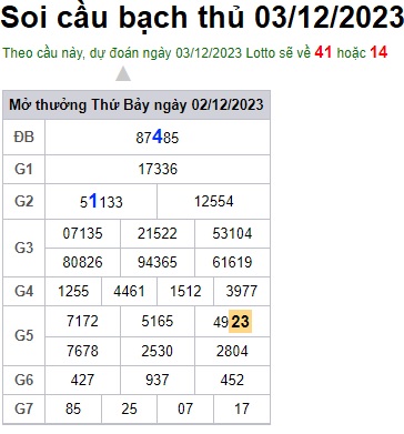 Soi cầu XSMB 03-12-2023 Win2888 Chốt số xổ số miền bắc chủ nhật