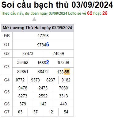 Soi cầu XSMB 03-09-2024 Win2888 Dự đoán cầu lô miền bắc thứ 3