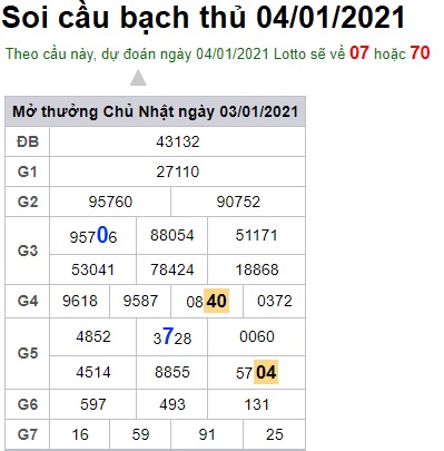 Soi cầu XSMB 4-1-2021 Win2888