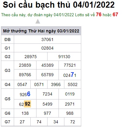 Soi cầu XSMB 4-1-2022 Win2888