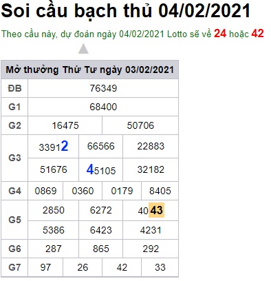 Soi cầu XSMB 4-2-2021 Win2888