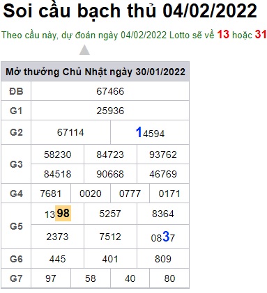 Soi cầu XSMB 04-2-2022 Win2888