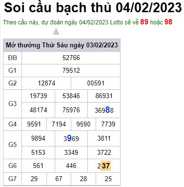 Soi cầu bạch thủ 4/2/23