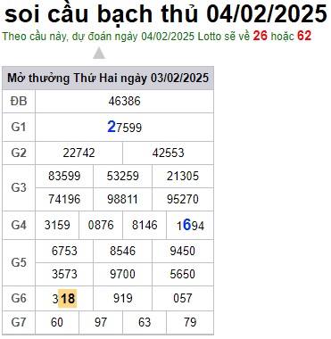 Soi cầu XSMB 04-02-2025 Win2888 Dự đoán Cầu Kép chuẩn Miền Bắc thứ 3