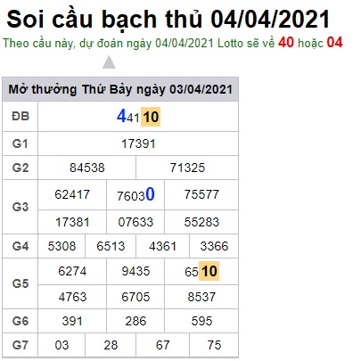 Soi cầu XSMB 4-4-2021 Win2888