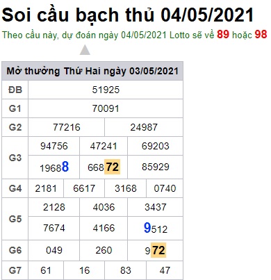 Soi cầu XSMB 4-5-2021 Win2888