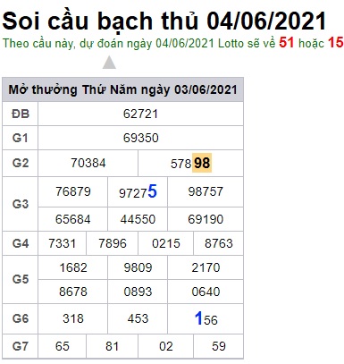 Soi cầu XSMB 4-6-2021 Win2888