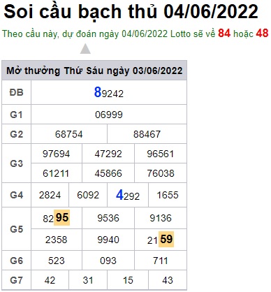 Soi cầu XSMB 04-06-2022 Win2888 Dự đoán cầu lô miền bắc thứ 7