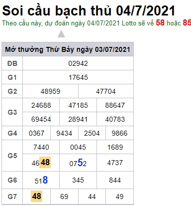 Soi cầu XSMB 4-7-2021 Win2888