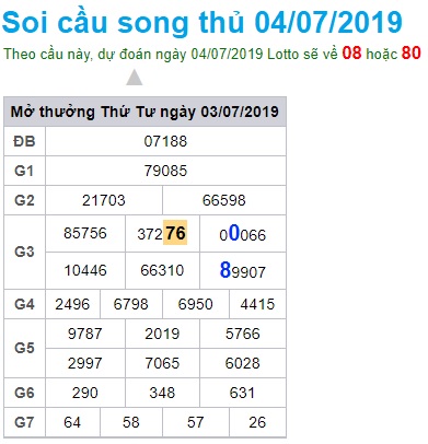 Soi cầu XSMB 4-7-2019 Win2888