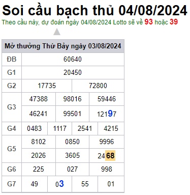Soi cầu XSMB 04-08-2024 Win2888 Chốt số dàn Đề Miền Bắc chủ nhật