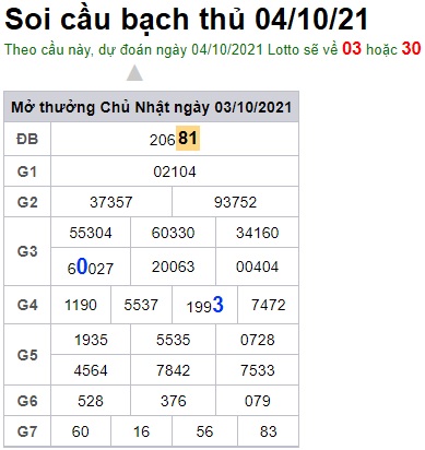 Soi cầu XSMB 4-10-2021 Win2888