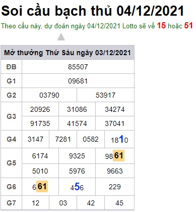 Soi cầu XSMB 4-12-2021 Win2888
