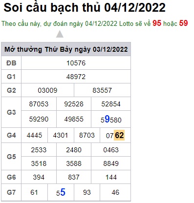 Soi cầu bạch thủ 4/12/2022