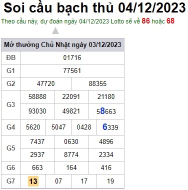 Soi cầu XSMB Win2888 04-12-2023 Dự đoán cầu lô miền bắc thứ 2 