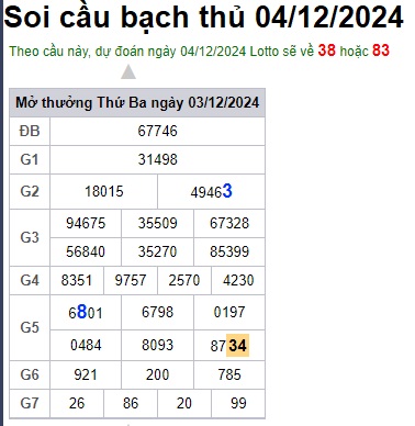Soi cầu XSMB 04-12-2024 Win2888 Dự đoán Xổ Số Miền Bắc thứ 3