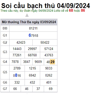 Soi cầu XSMB Win2888 04-09-2024 Dự đoán cầu lô miền bắc thứ 4