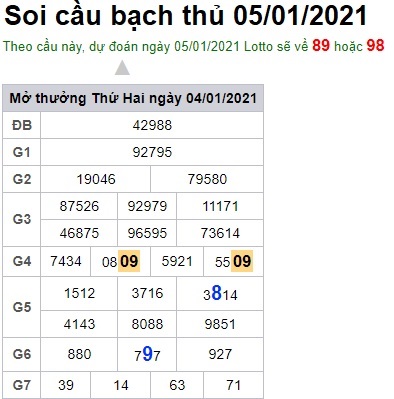 Soi cầu XSMB 5-1-2021 Win2888