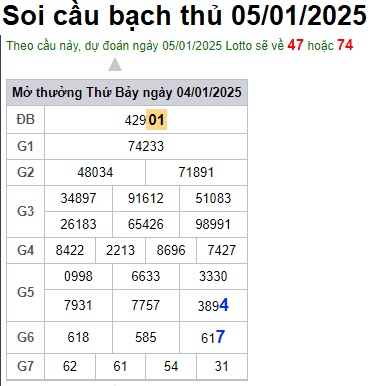 Soi cầu XSMB 05-01-2025 Win2888 Chốt số dàn Đề Miền Bắc chủ nhật