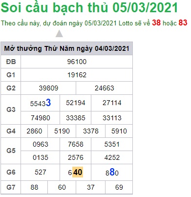 Soi cầu XSMB 5-3-2021 Win2888