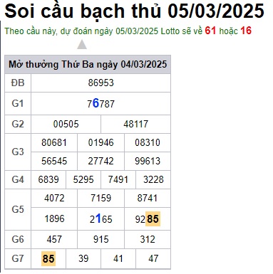 Soi cầu XSMB Win2888 05-03-2025 Dự đoán cầu lô miền bắc thứ 4