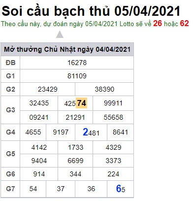 Soi cầu XSMB 5-4-2021 Win2888