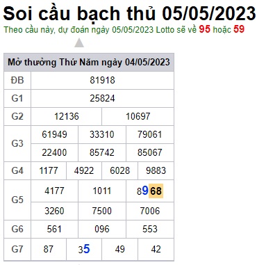 Soi cầu XSMB Win2888 05-05-2023 Dự đoán cầu đề miền bắc thứ 6
