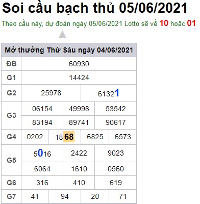 Soi cầu XSMB 5-6-2021 Win2888