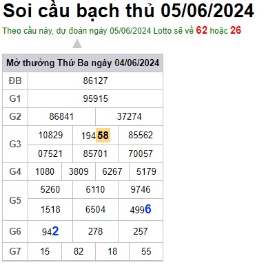 Soi cầu XSMB 05-06-2024 Win2888 Chốt số lô đề miền bắc thứ 4