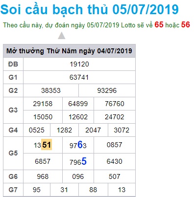 Soi cầu XSMB 5-7-2019 Win2888