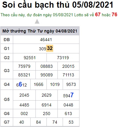 Soi cầu XSMB 5-8-2021 Win2888