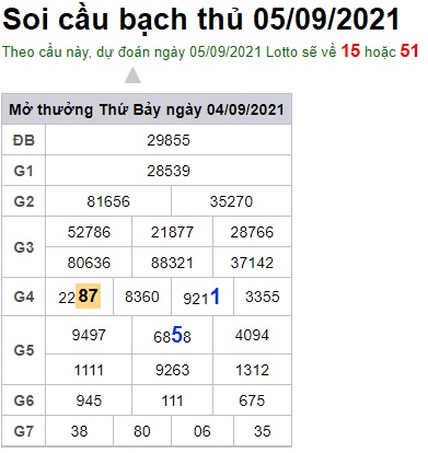 Soi cầu XSMB 5-9-2021 Win2888