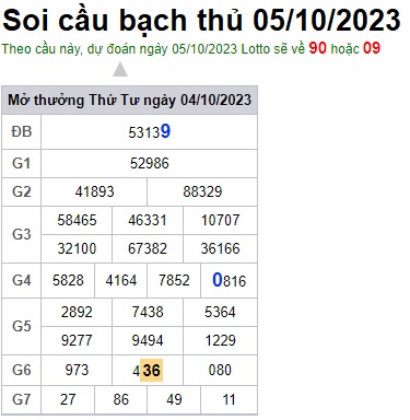 Soi cầu XSMB 05-10-2023 Win2888 Dự đoán xổ số miền bắc thứ 5