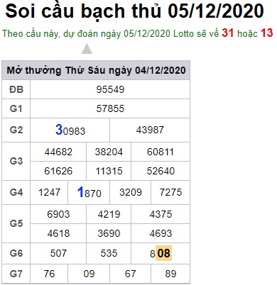 Soi cầu XSMB 5-12-2020 Win2888