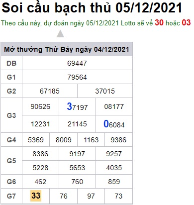 Soi cầu XSMB 5-12-2021 Win2888