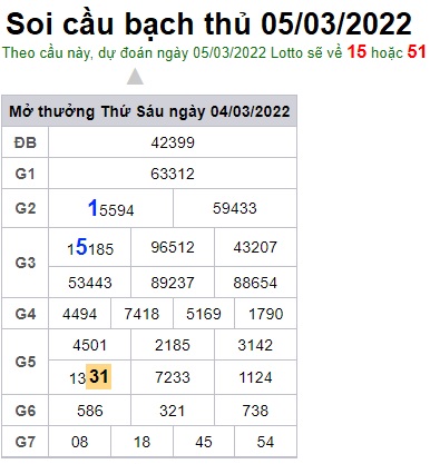 Soi cầu XSMB 05-3-2022 Win2888