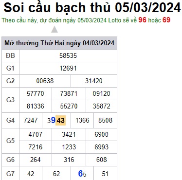 Soi cầu XSMB 05-03-2024 Win2888 Dự đoán Cầu Đề Miền Bắc thứ 3