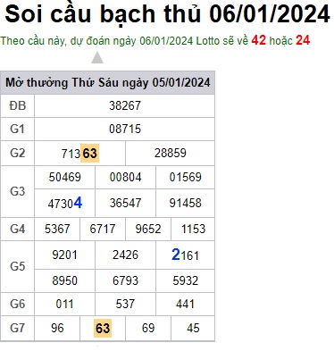 Soi cầu XSMB Win2888 06-01-2024 Chốt số Cầu Lô Miền Bắc thứ 7