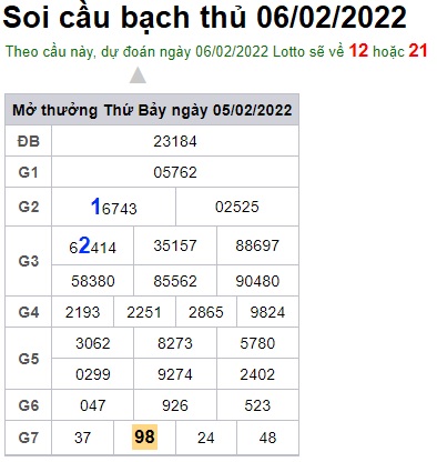 Soi cầu XSMB 06-2-2022 Win2888
