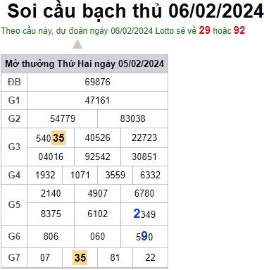 Soi cầu XSMB 06-02-2024 Win2888 Dự đoán Xổ Số Miền Bắc thứ 3