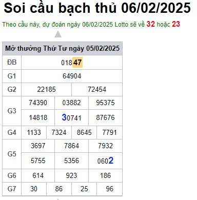Soi cầu XSMB 06-02-2025 Win2888 Dự đoán xổ số miền bắc VIP thứ 5
