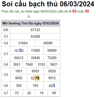 Soi cầu XSMB 06-03-2024 Win2888 Dự đoán Cầu Lô Miền Bắc thứ 4