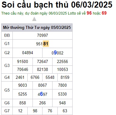 Soi cầu XSMB 06-03-2025 Win2888 Chốt số Dàn Đề Miền Bắc VIP thứ 5