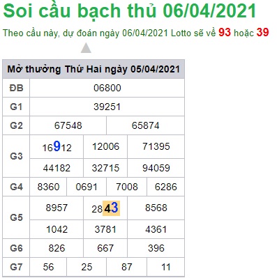 Soi cầu XSMB 6-4-2021 Win2888