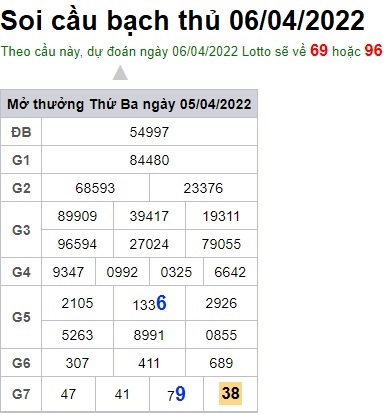 Soi cầu XSMB 06-04-2022 Win2888 Chốt số Bạch Thủ Miền Bắc thứ 4